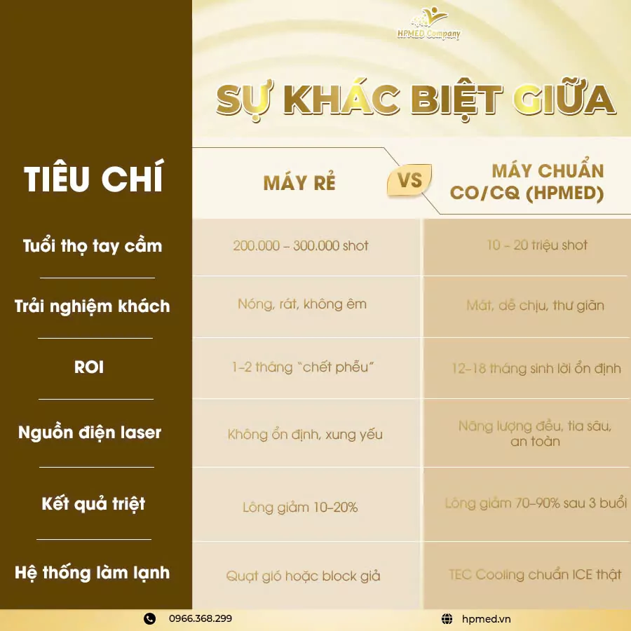 Phễu Triệt Lông - 03