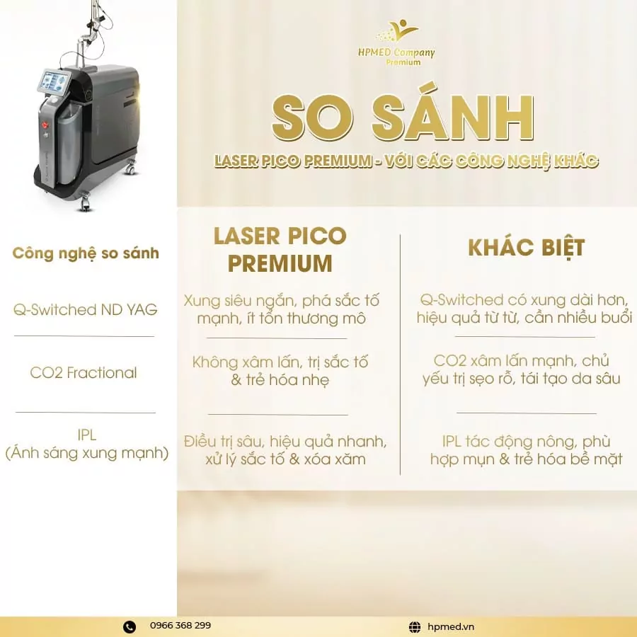 Máy Laser Pico Premium IDS Hàn Quốc