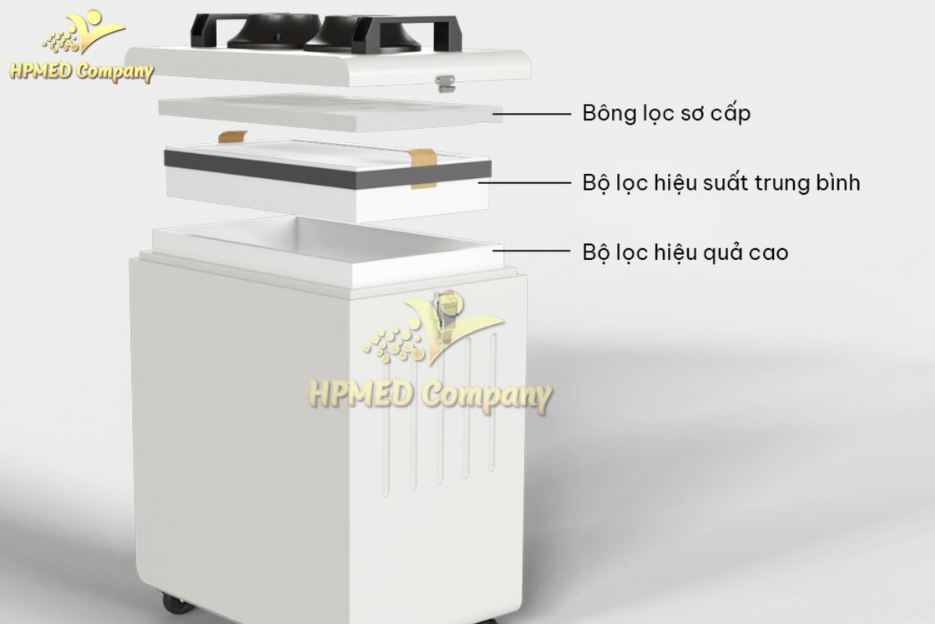 Công Nghệ Máy Hút Khói Trong Laser CO2 – Đảm Bảo An Toàn Và Hiệu Quả Điều Trị 3 Máy Hút Khói