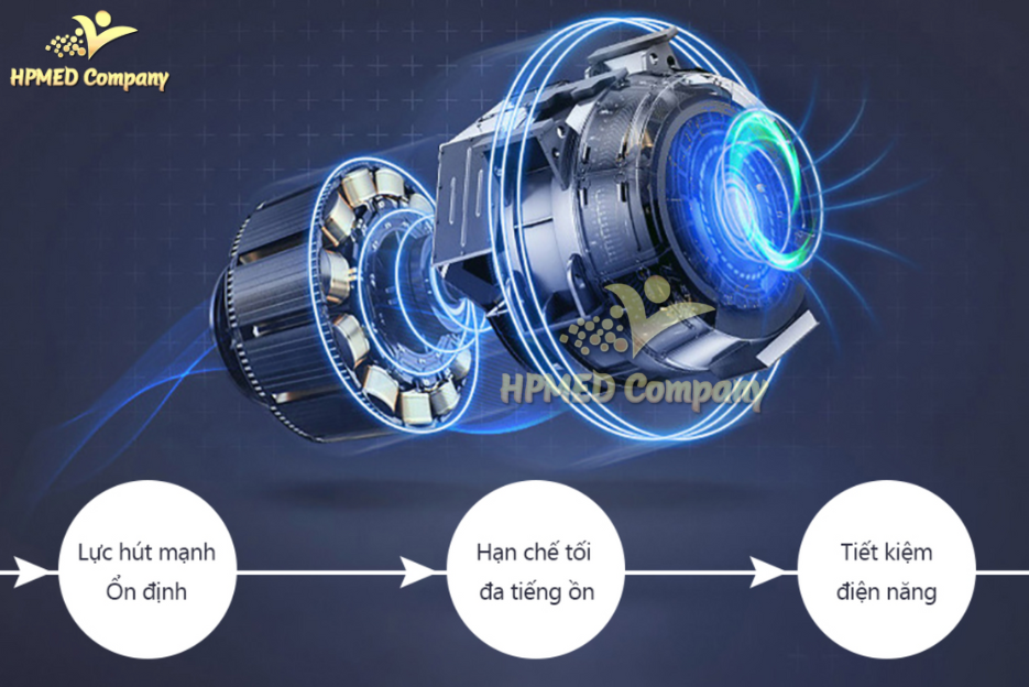 Công Nghệ Máy Hút Khói Trong Laser CO2 – Đảm Bảo An Toàn Và Hiệu Quả Điều Trị 2 Máy Hút Khói