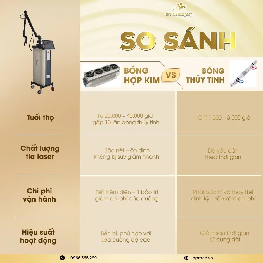 so sanh bong thuy tinh va bong hop kim rf