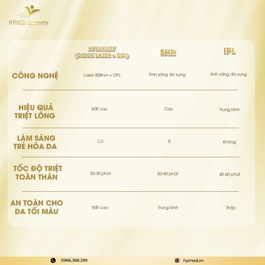 Máy Triệt Lông HPLUXURY 💎 Bước Tiến Mới Của Công Nghệ AI Trong Thẩm Mỹ Hiện Đại 8 Máy Triệt Lông Lạnh HPLUXURY