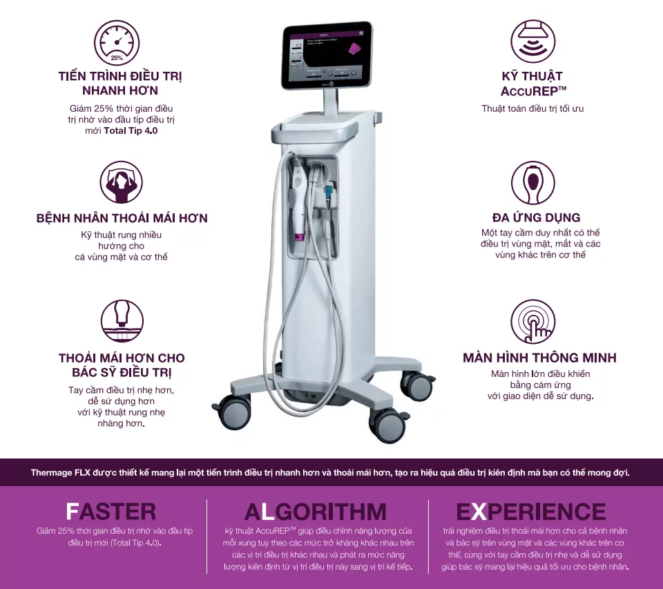 Dịch Vụ Sửa Chữa Thermage FLX Chuyên Nghiệp, Chi Phí Cạnh Tranh